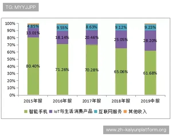 开云体育投注ac米兰赞助商w合作背后隐藏的战略布局与行业竞争格局分析